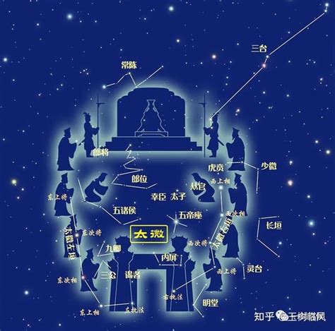 三垣|【中国古代星象】三垣及其文化影响